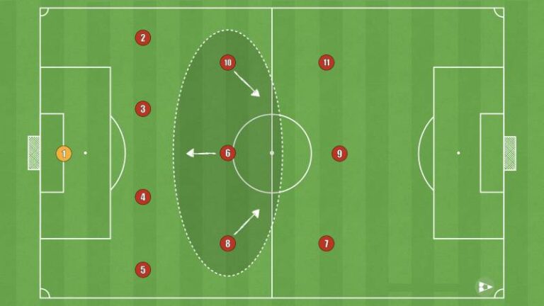 Chien Thuat 4 3 3 – So Do Tan Cong Linh Hoat Hieu Qua Nhat