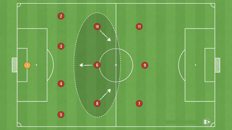 Chien Thuat 4 3 3 – So Do Tan Cong Linh Hoat Hieu Qua Nhat