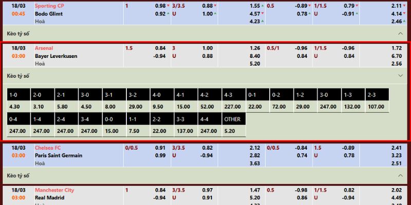 Soi kèo cuộc đối đầu ngày 18/03