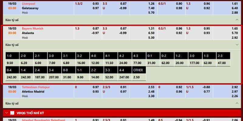 Dự đoán tỷ lệ Bayern Munich vs Atalanta