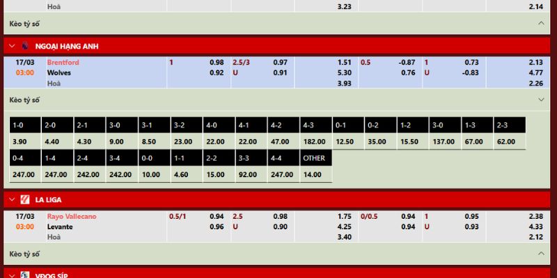 Soi kèo siêu chuẩn xác trong trận đấu Brentford vs Wolves
