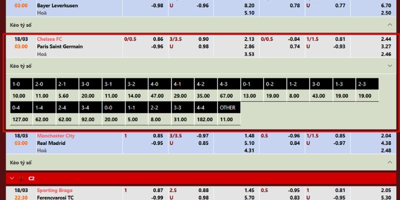 Soi kèo trận cầu giữa Chelsea - PSG