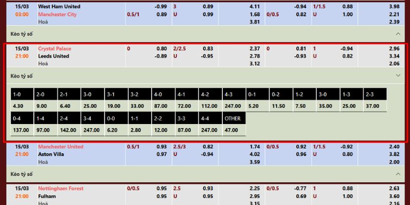Soi kèo chuẩn từ chuyên gia trận đấu 21h00 ngày 15/3