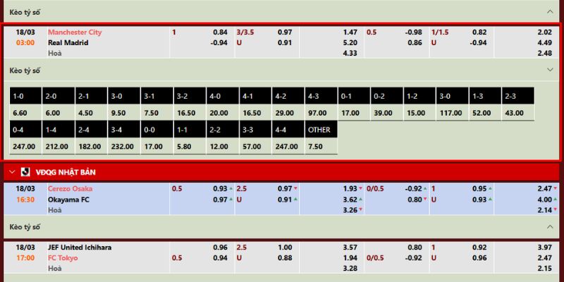 Soi kèo cuộc đối đầu của hai đội ngày 18/3