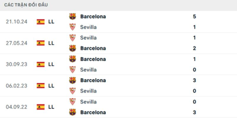 Lịch sử đối đầu của hai đội trong lượt trận gần nhất