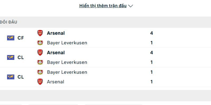 Lịch sử hai đội từng đối đầu trong quá khứ