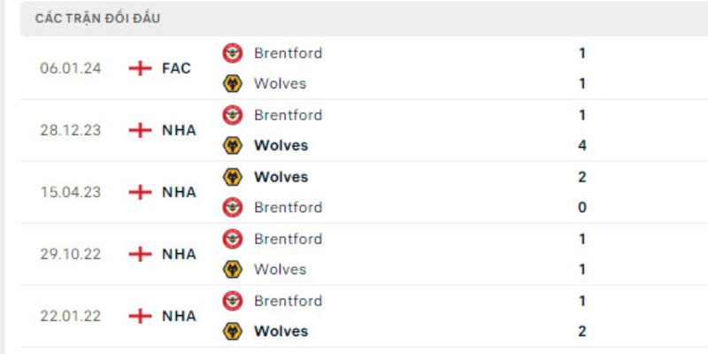 Lịch sử đối đầu của hai đội trước cuộc chạm trán vào ngày 17/3