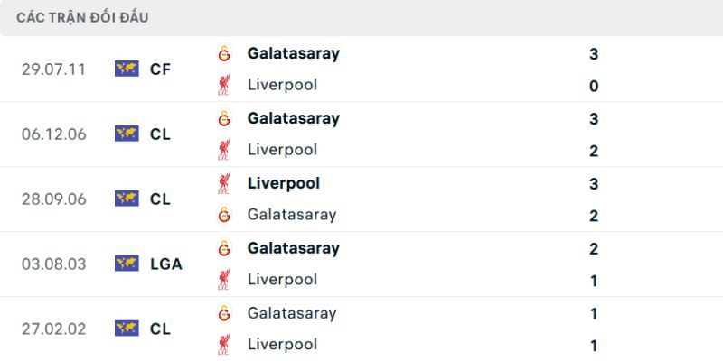 Thống kê quá khứ đối đầu giữa hai CLB châu Âu