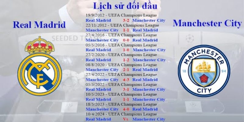 Lịch sử từng chạm trán của cả hai đội